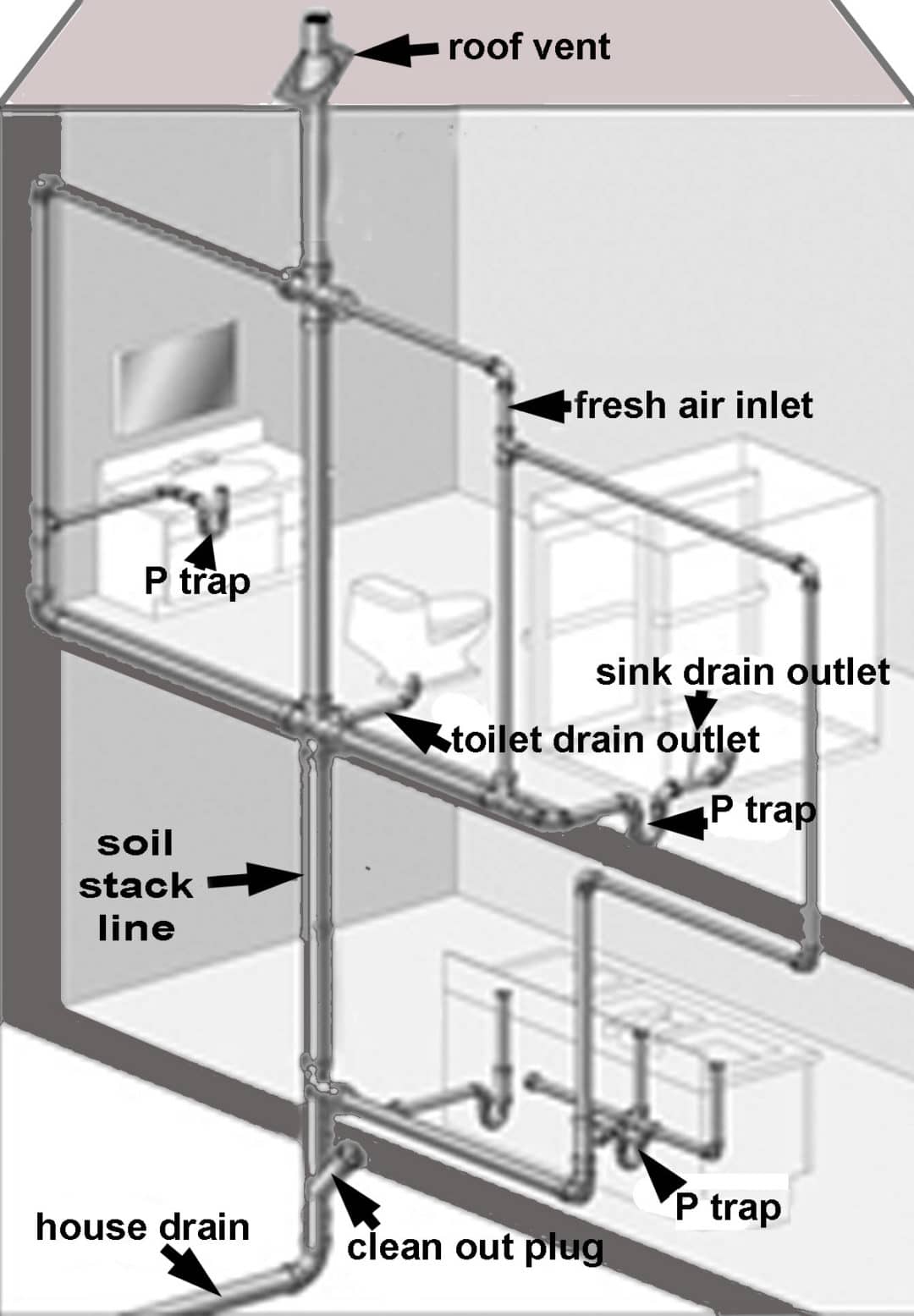 DWV Pipes Ensure Quality of Life For Homeowners in New Hyde Park and ...