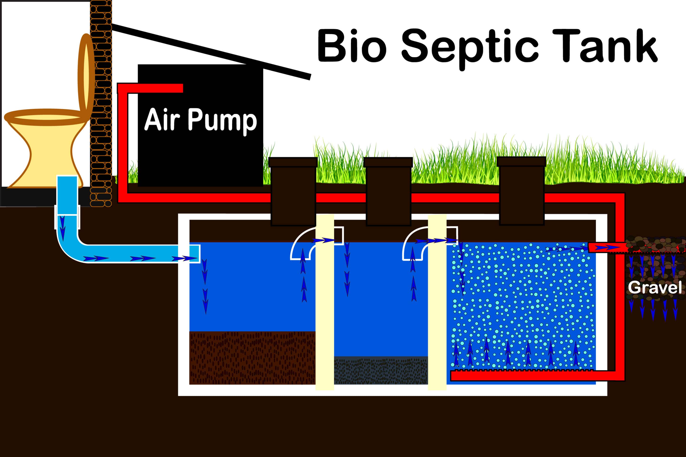 Does A Septic System Work Plumbing : Proper Care And Feeding Of Your ...