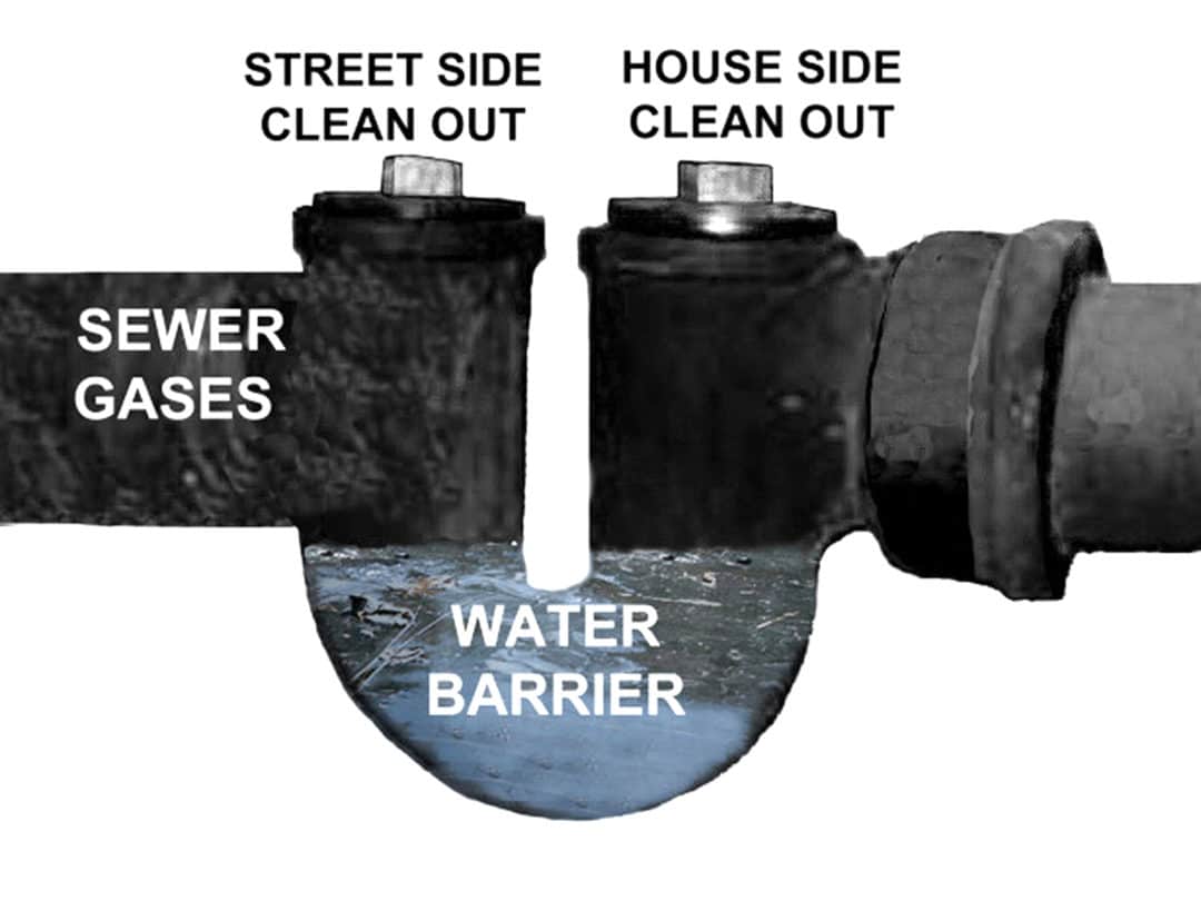 Know Your House Drain Hardware A Useful Tutorial For Homeowners   Double Vent Sewer Traps 1080x810 