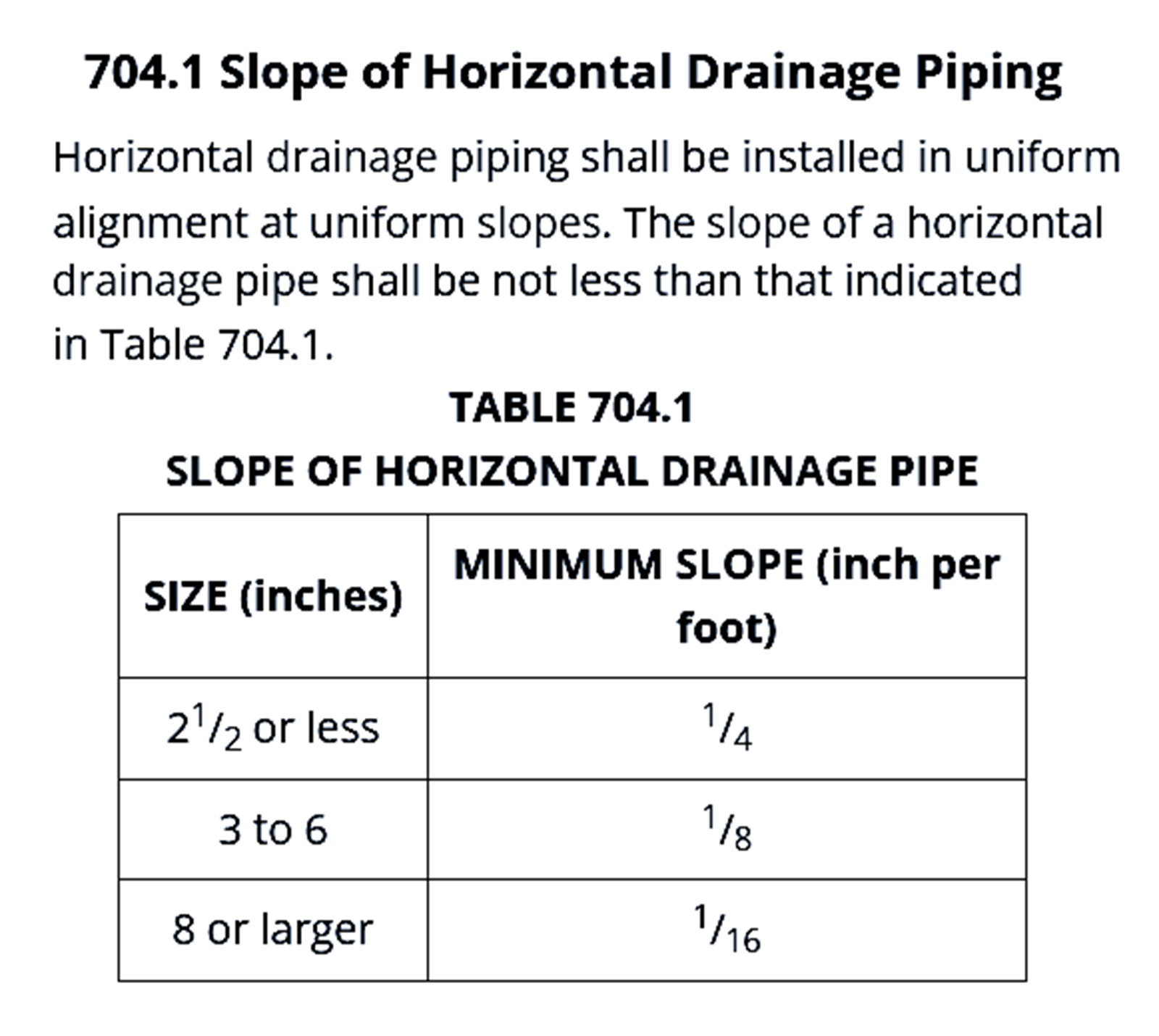 NYC Plumbing code minimal drain pipe slope allowed.