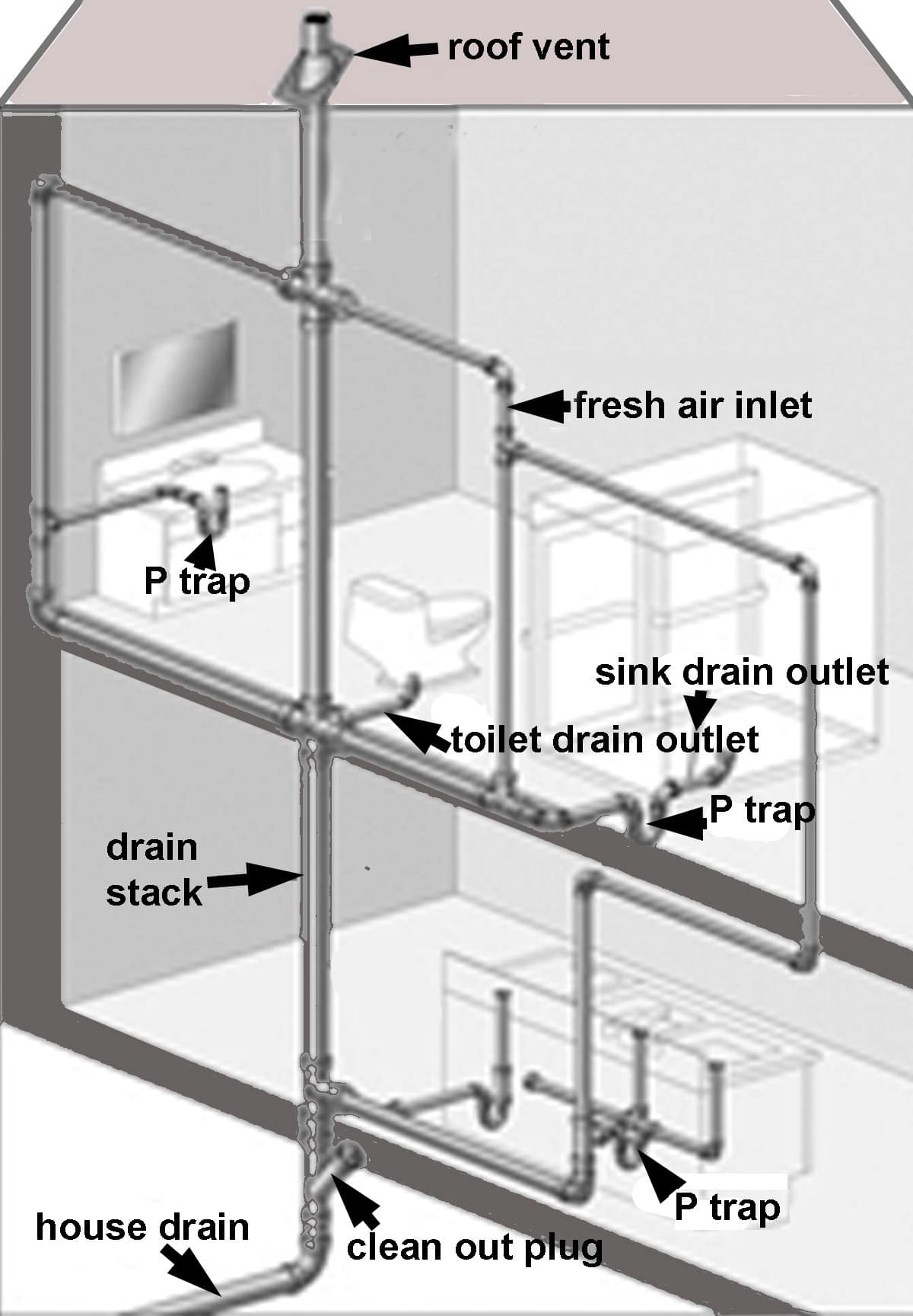 Vent Pipe Size For House