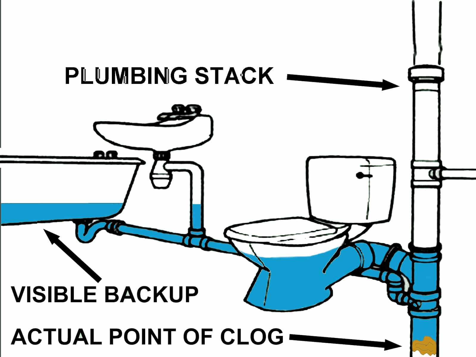 Plumbing Tub P Trap Into Main Stack