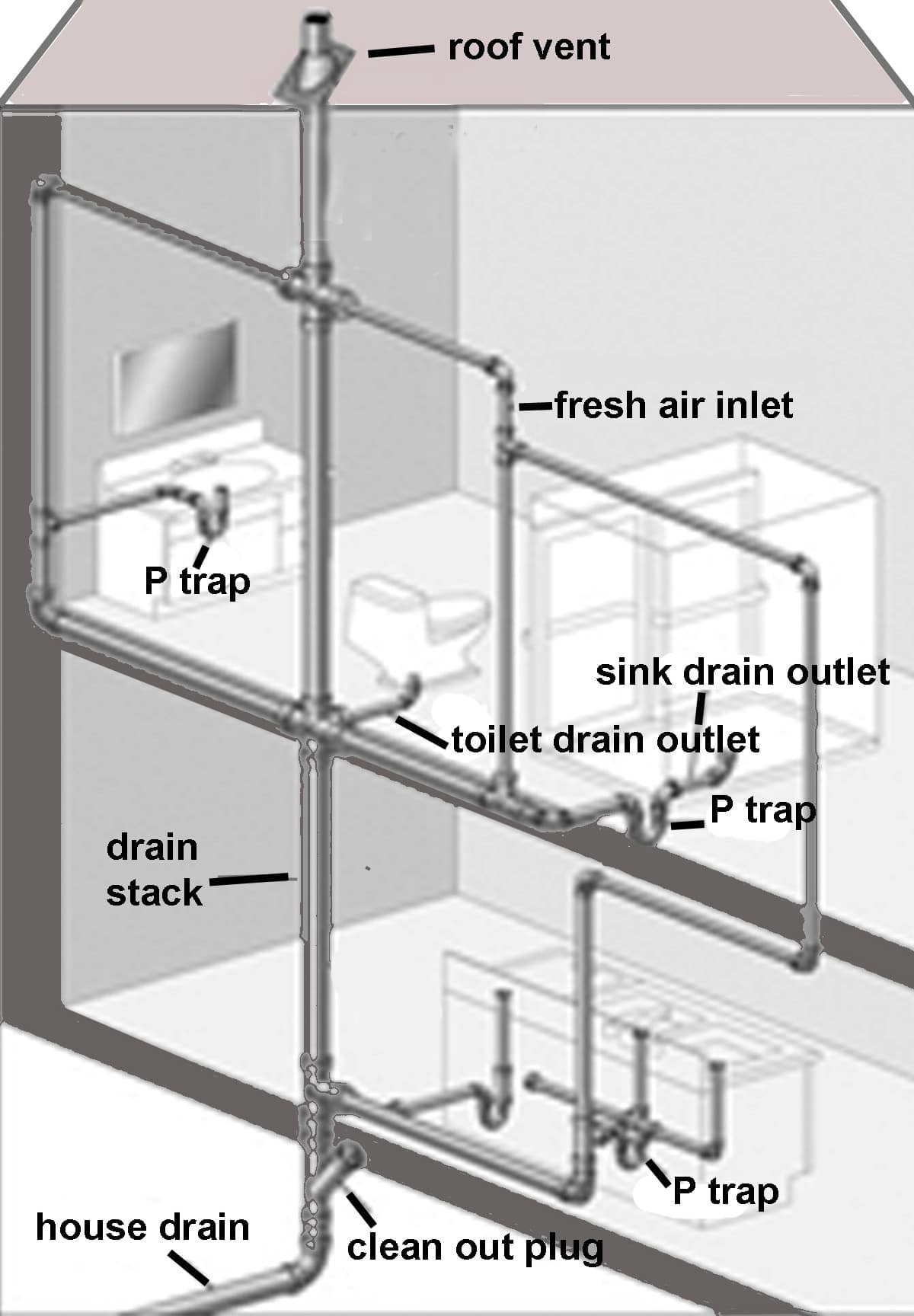 home drain system