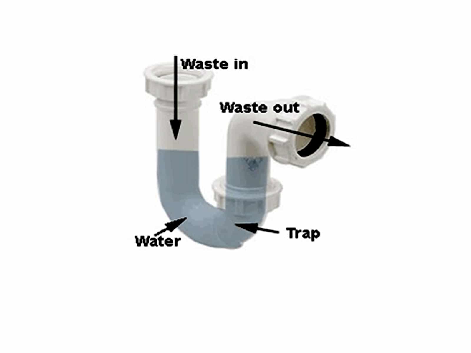 p trap under kitchen sink to wall connector