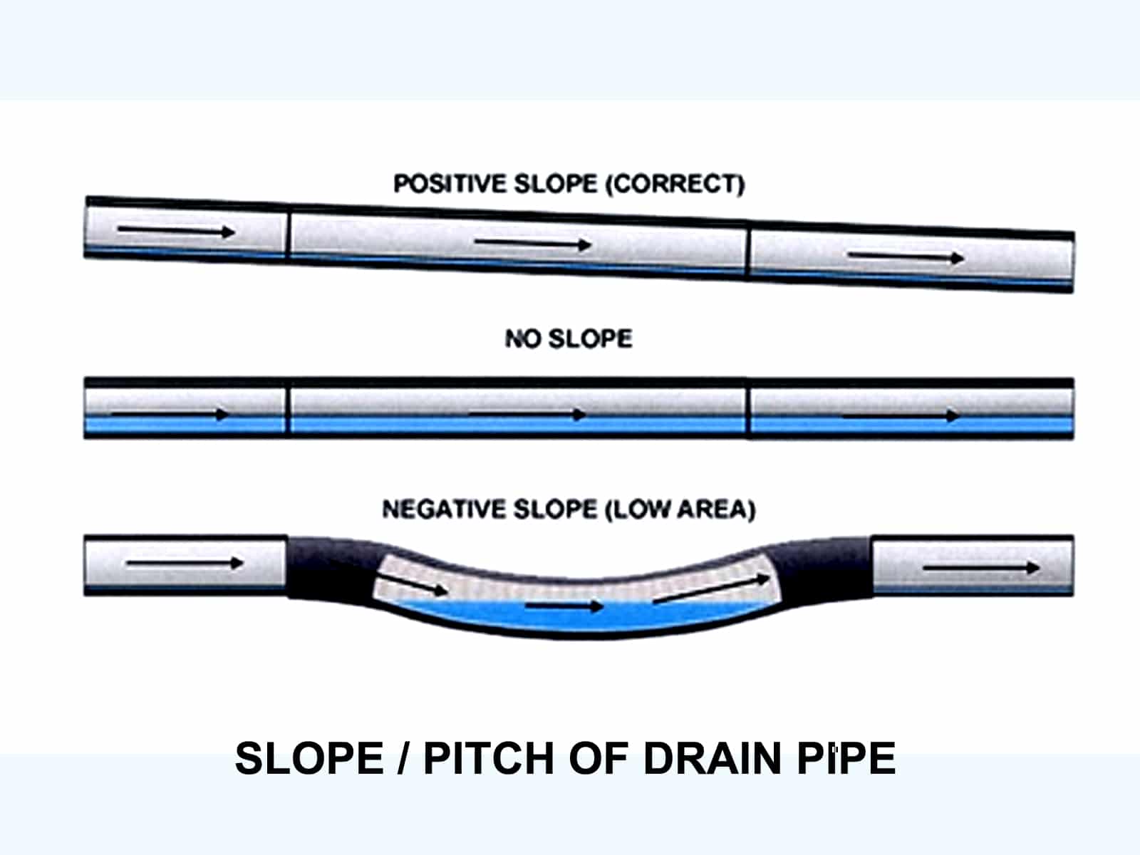 Examples of pitch of a pipe.